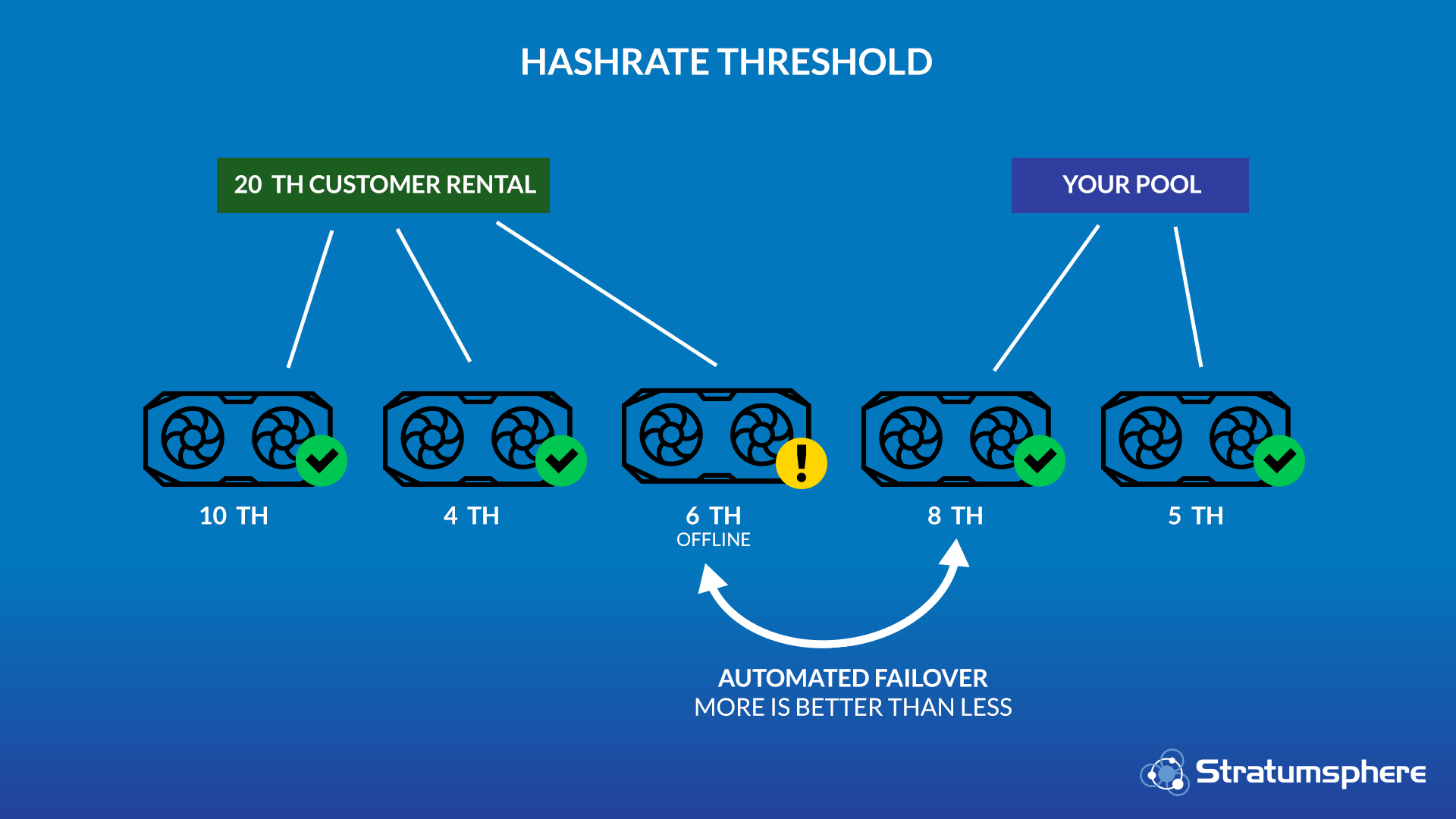 Hashrate Threshold Methodology
