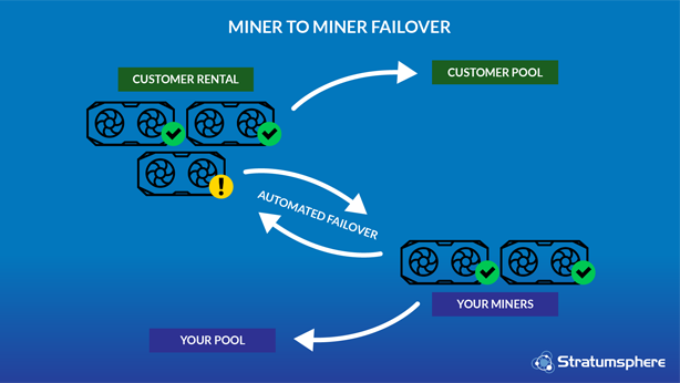 Miner-to-Miner Methodology