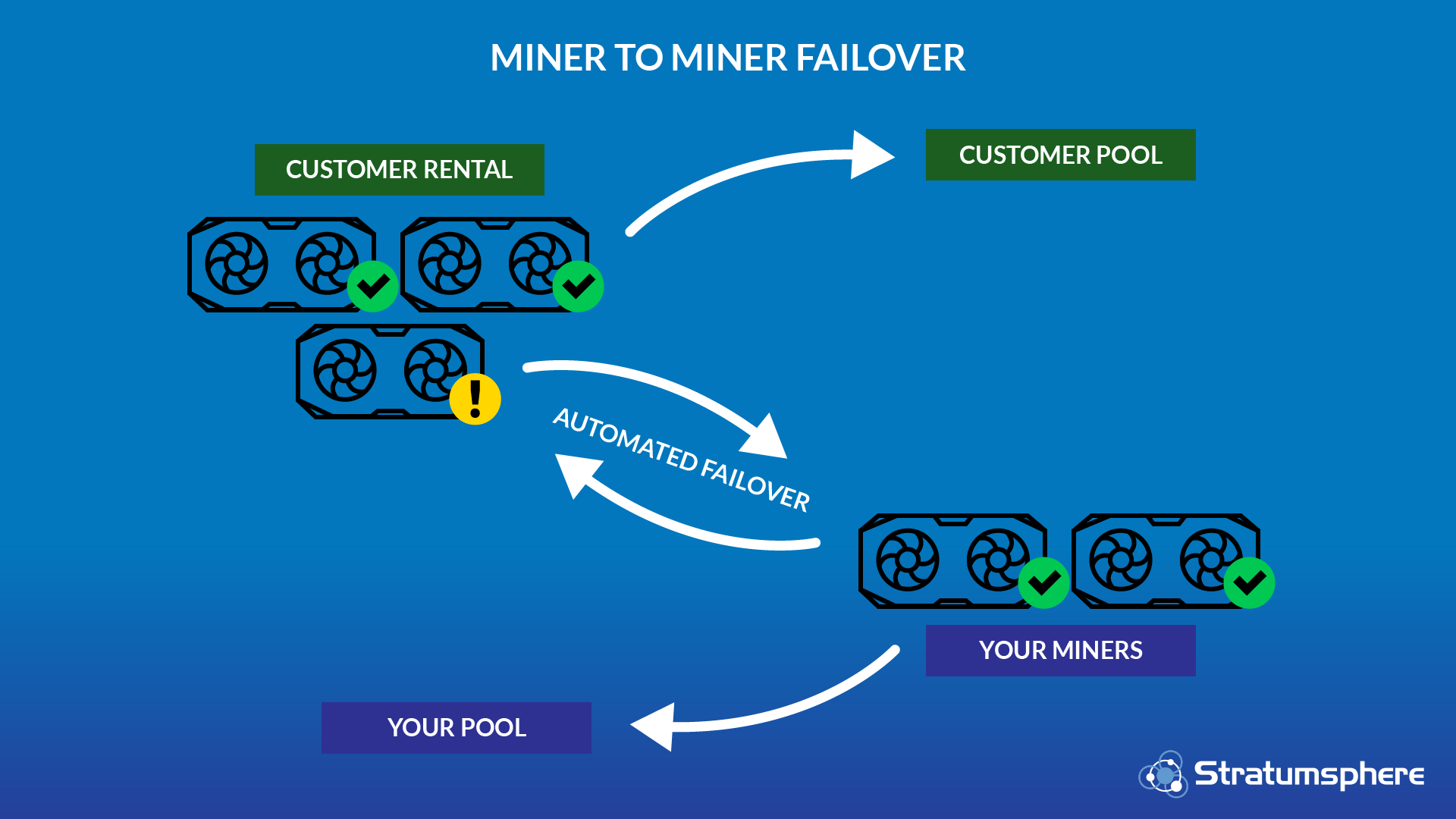 Minter to Miner